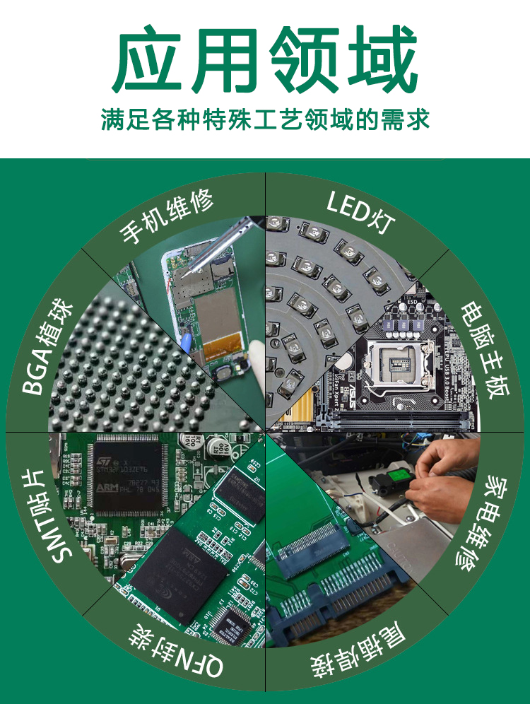 應(yīng)用領(lǐng)域